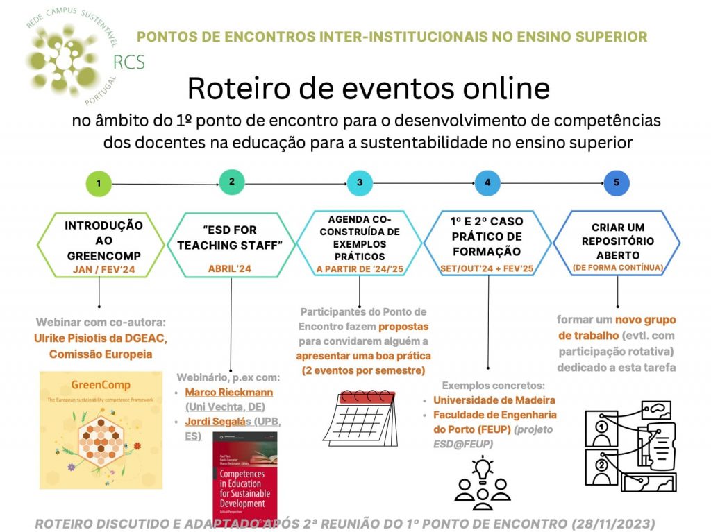 Pontos de Encontro - RCS